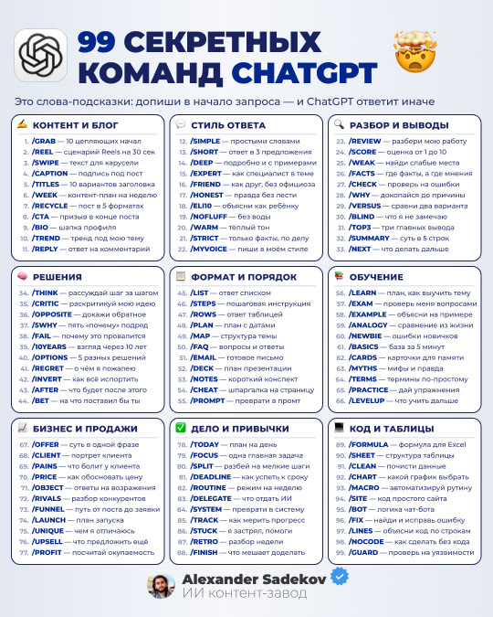 Карусель «99 секретных команд ChatGPT»